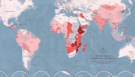 Food security: Facts and figures