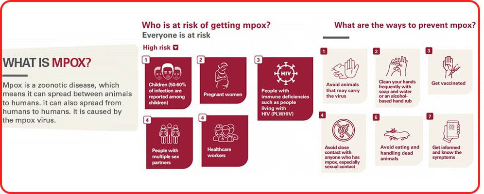 Mpox_Factsheet adapted from Africa CDC