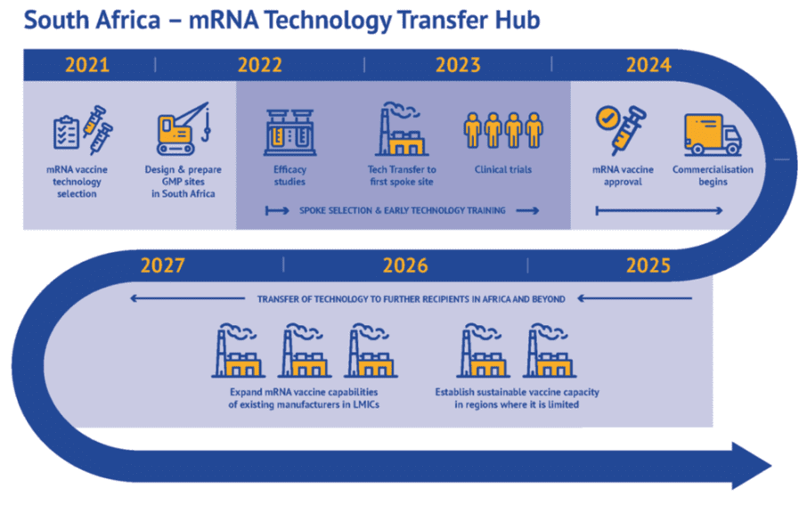 South Africa tech hub