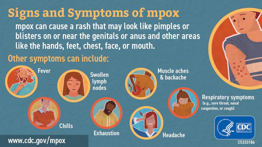 People with #mpox may experience all or only a few symptoms. Mpox illness typically lasts 2-4 weeks. Source: CDC